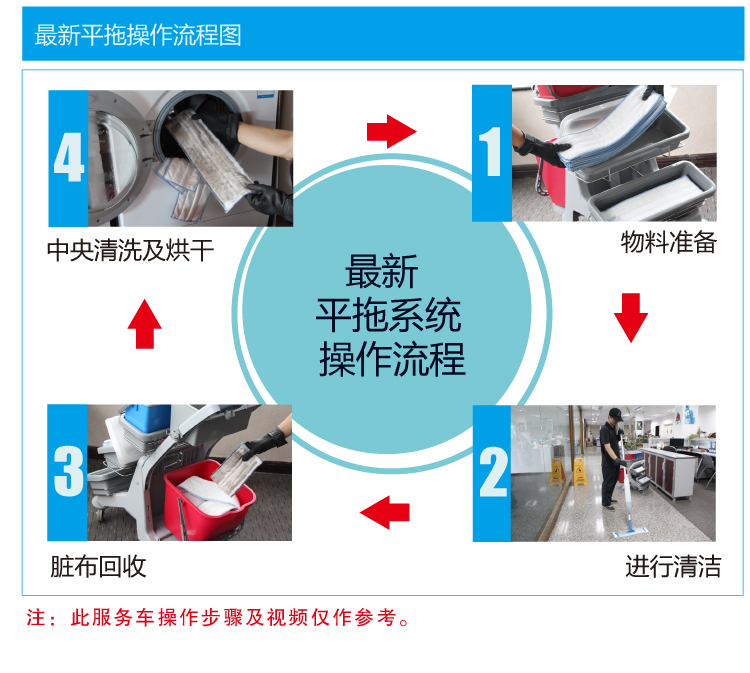 轻巧型喷拖迷你清洁服务手推车 JT 115